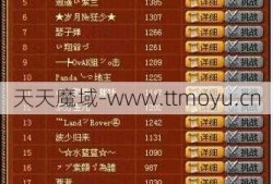 魔域手机游戏职业排行榜TOP10